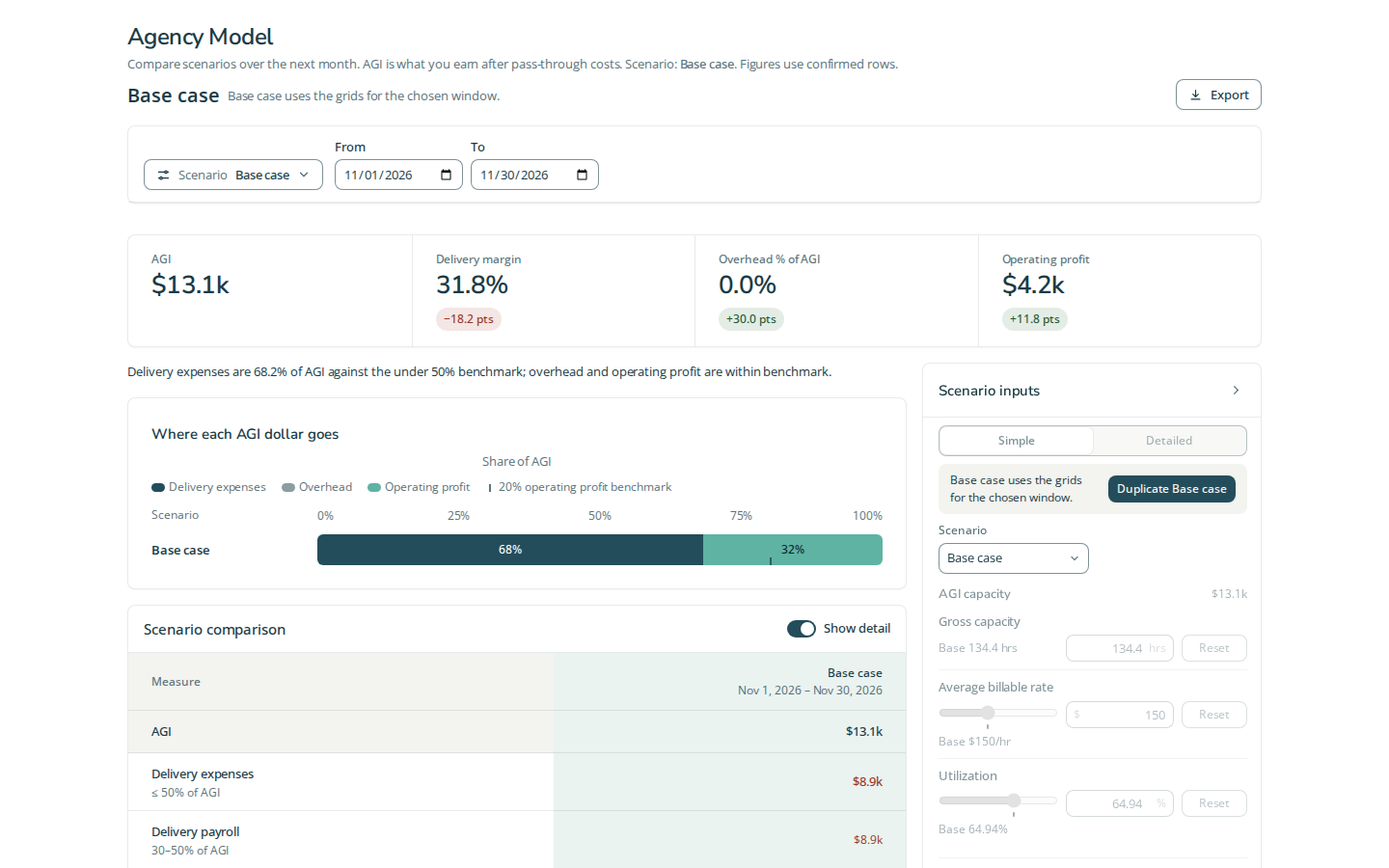 Model calculator with synthetic inputs in the light theme.